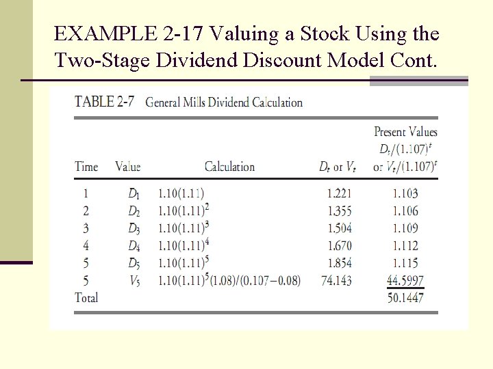 EXAMPLE 2 -17 Valuing a Stock Using the Two-Stage Dividend Discount Model Cont. 