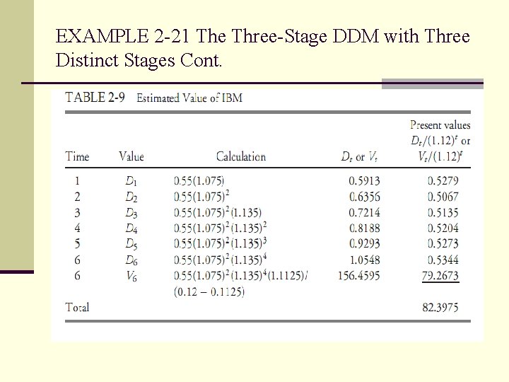 EXAMPLE 2 -21 The Three-Stage DDM with Three Distinct Stages Cont. 
