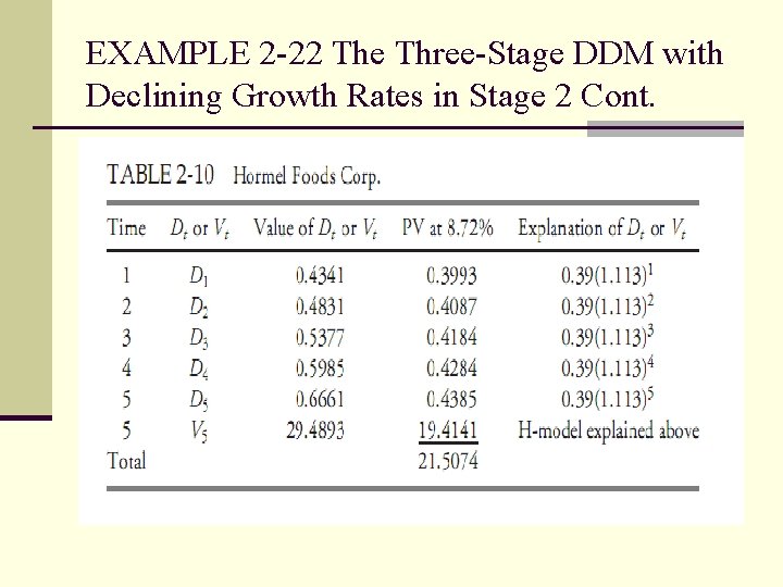 EXAMPLE 2 -22 The Three-Stage DDM with Declining Growth Rates in Stage 2 Cont.
