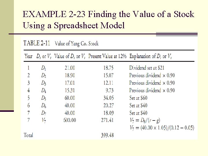 EXAMPLE 2 -23 Finding the Value of a Stock Using a Spreadsheet Model 