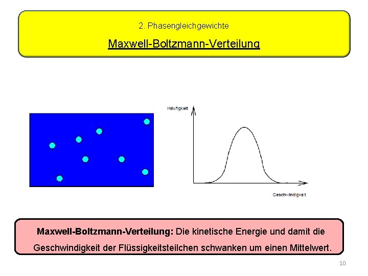 2. Phasengleichgewichte Maxwell-Boltzmann-Verteilung: Die kinetische Energie und damit die Geschwindigkeit der Flüssigkeitsteilchen schwanken um