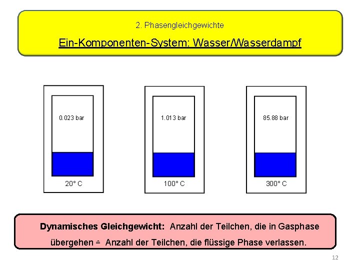 2. Phasengleichgewichte Ein-Komponenten-System: Wasser/Wasserdampf 0. 023 bar 1. 013 bar 85. 88 bar 20°