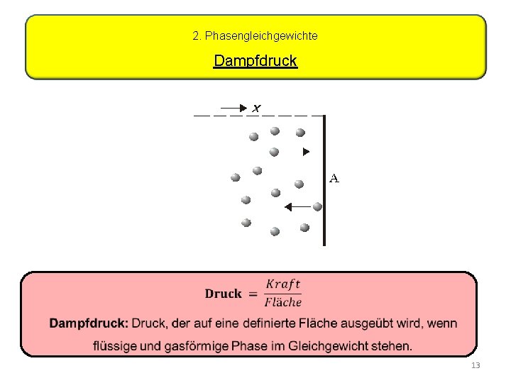 2. Phasengleichgewichte Dampfdruck 13 