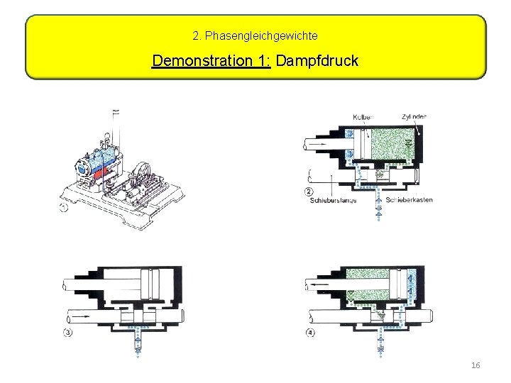 2. Phasengleichgewichte Demonstration 1: Dampfdruck 16 