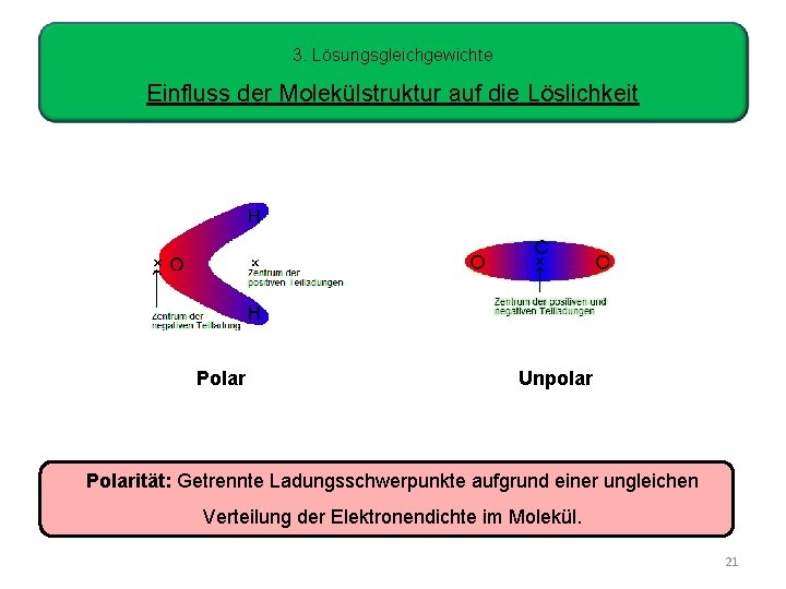 3. Lösungsgleichgewichte Einfluss der Molekülstruktur auf die Löslichkeit Polar Unpolar Polarität: Getrennte Ladungsschwerpunkte aufgrund