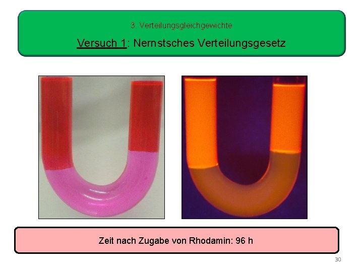 3. Verteilungsgleichgewichte Versuch 1: Nernstsches Verteilungsgesetz Zeit nach Zugabe von Rhodamin: 96 h 30