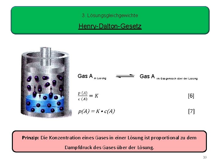 3. Lösungsgleichgewichte Henry-Dalton-Gesetz Gas A in Lösung Gas A im Gasgemisch über der Lösung