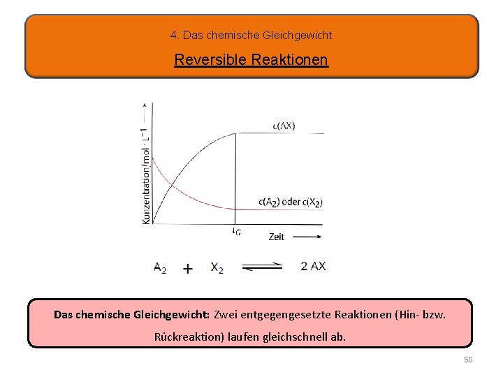 4. Das chemische Gleichgewicht Reversible Reaktionen Das chemische Gleichgewicht: Zwei entgegengesetzte Reaktionen (Hin- bzw.