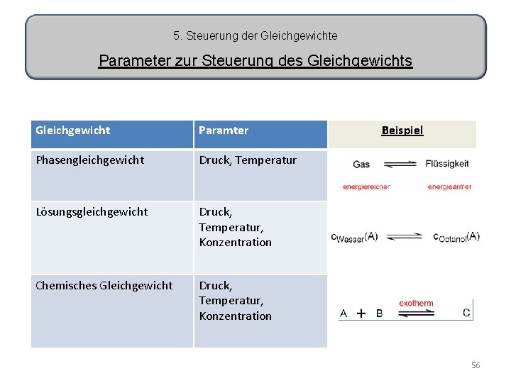 5. Steuerung der Gleichgewichte Parameter zur Steuerung des Gleichgewichts Gleichgewicht Paramter Phasengleichgewicht Druck, Temperatur