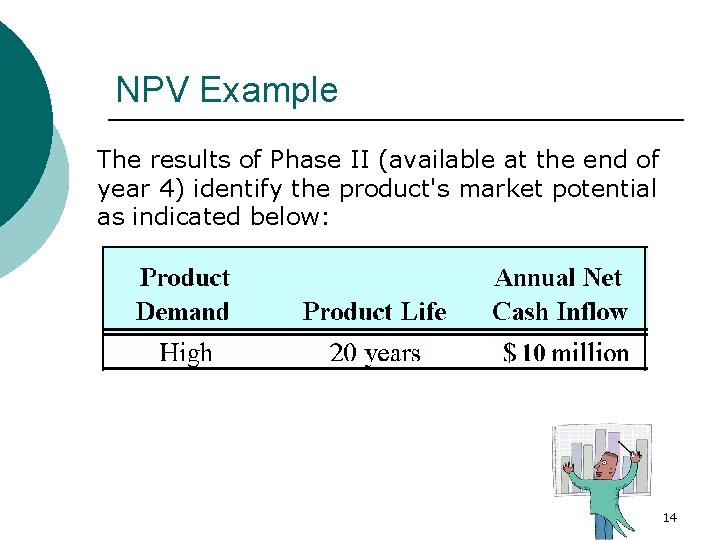 NPV Example The results of Phase II (available at the end of year 4)