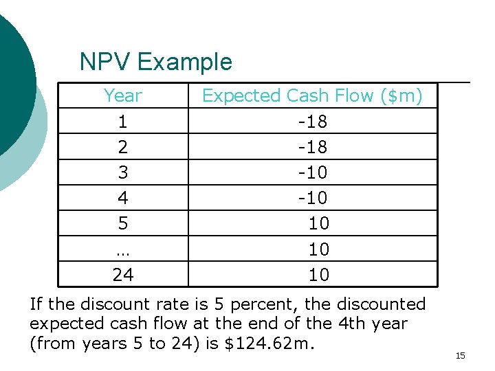 NPV Example Year 1 2 3 4 5 … 24 Expected Cash Flow ($m)