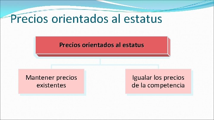 Precios orientados al estatus Pr e c i o s o r i e Precios orientados al estatus Pr e c i o s o r i e