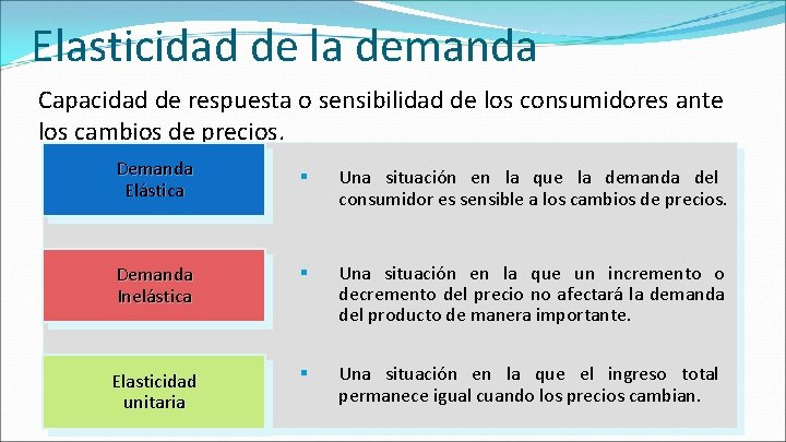 Elasticidad de la demanda Capacidad de respuesta o sensibilidad de los consumidores ante los Elasticidad de la demanda Capacidad de respuesta o sensibilidad de los consumidores ante los