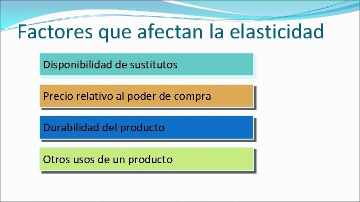 Factores que afectan la elasticidad Disponibilidad de sustitutos Precio relativo al poder de compra Factores que afectan la elasticidad Disponibilidad de sustitutos Precio relativo al poder de compra