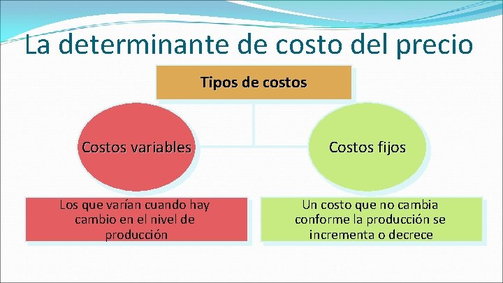 La determinante de costo del precio Tipos de costos Costos variables Costos fijos Los La determinante de costo del precio Tipos de costos Costos variables Costos fijos Los