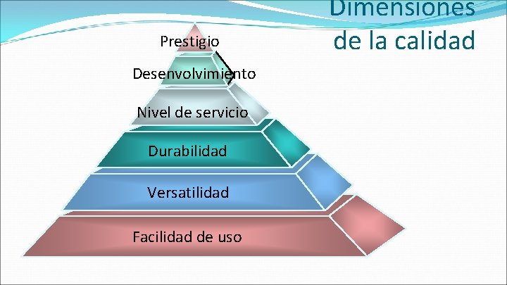 Prestigio Desenvolvimiento Nivel de servicio Durabilidad Versatilidad Facilidad de uso Dimensiones de la calidad Prestigio Desenvolvimiento Nivel de servicio Durabilidad Versatilidad Facilidad de uso Dimensiones de la calidad