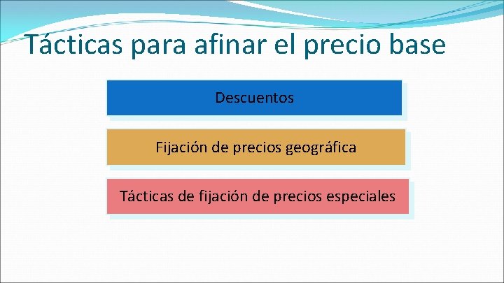 Tácticas para afinar el precio base Descuentos Fijación de precios geográfica Tácticas de fijación Tácticas para afinar el precio base Descuentos Fijación de precios geográfica Tácticas de fijación