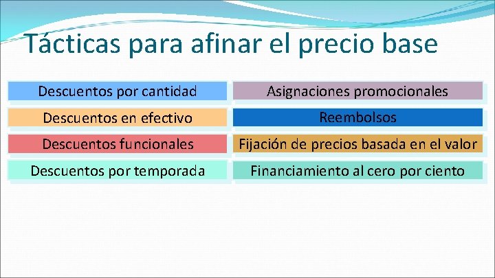 Tácticas para afinar el precio base Descuentos por cantidad Asignaciones promocionales Descuentos en efectivo Tácticas para afinar el precio base Descuentos por cantidad Asignaciones promocionales Descuentos en efectivo