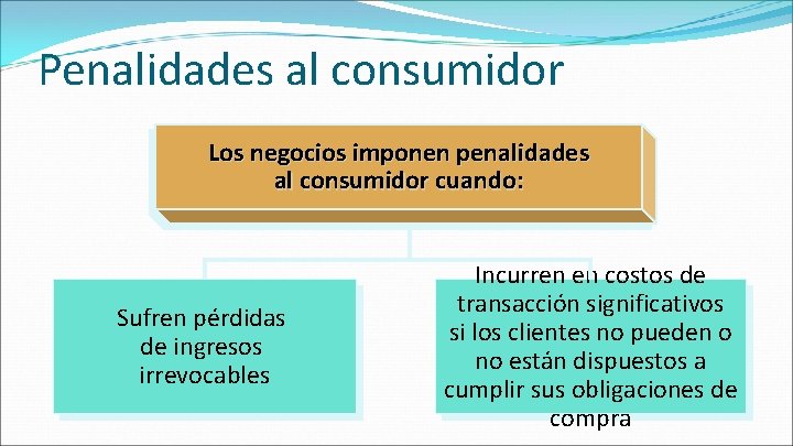Penalidades al consumidor L o s n e go c i o s i Penalidades al consumidor L o s n e go c i o s i