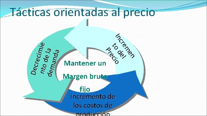 n me r e el In c o d io t ec Pr Decr n me r e el In c o d io t ec Pr Decr