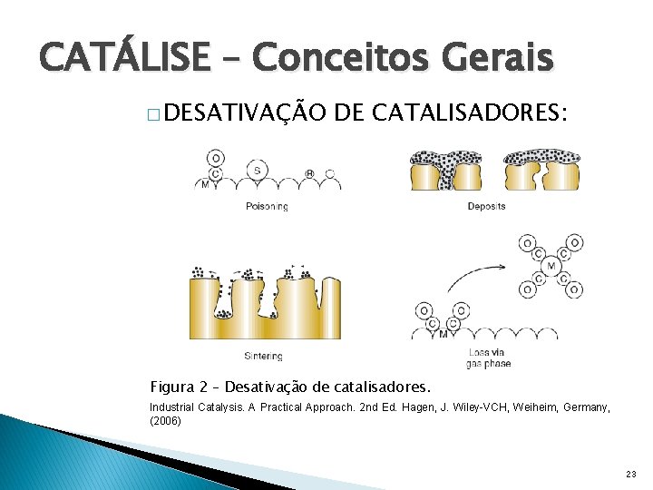 CATÁLISE – Conceitos Gerais � DESATIVAÇÃO DE CATALISADORES: Figura 2 – Desativação de catalisadores.