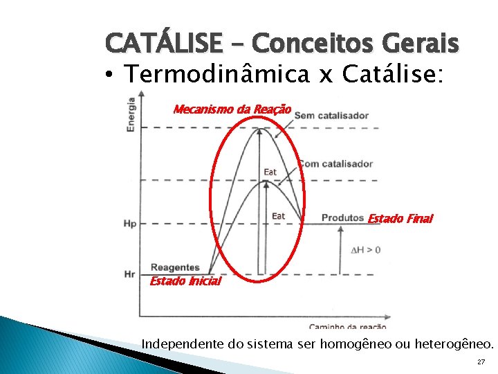 CATÁLISE – Conceitos Gerais • Termodinâmica x Catálise: Mecanismo da Reação Estado Final Estado