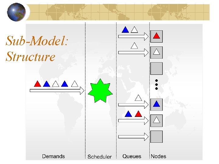 Sub-Model: Structure 