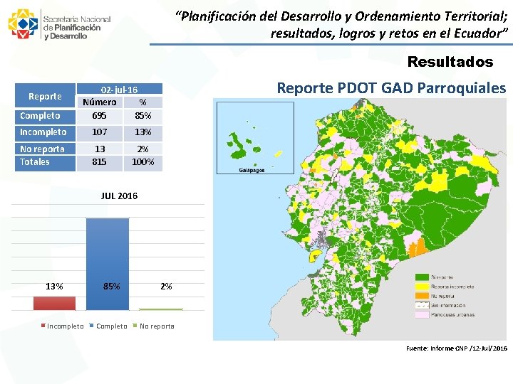 “Planificación del Desarrollo y Ordenamiento Territorial; resultados, logros y retos en el Ecuador” Resultados