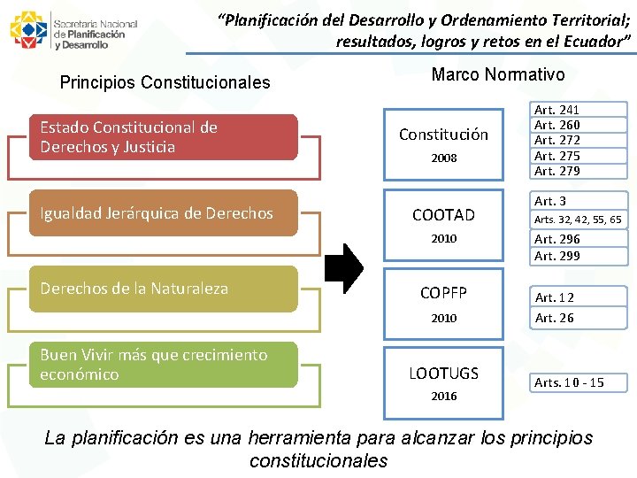 “Planificación del Desarrollo y Ordenamiento Territorial; resultados, logros y retos en el Ecuador” Principios