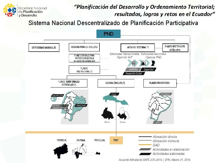 “Planificación del Desarrollo y Ordenamiento Territorial; resultados, logros y retos en el Ecuador” Sistema