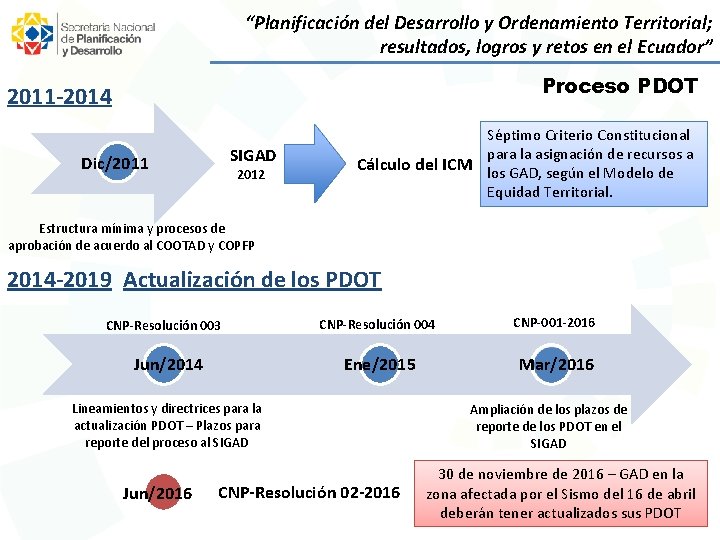 “Planificación del Desarrollo y Ordenamiento Territorial; resultados, logros y retos en el Ecuador” Proceso