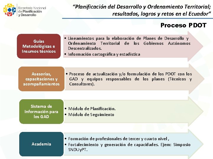 “Planificación del Desarrollo y Ordenamiento Territorial; resultados, logros y retos en el Ecuador” Proceso