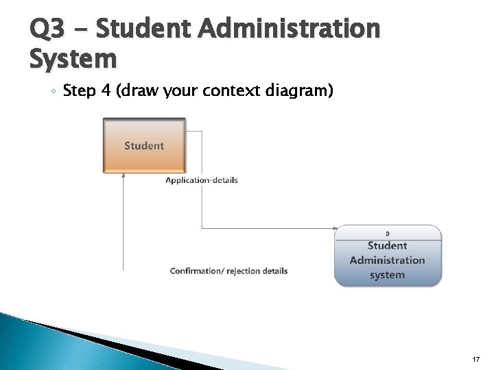 Q 3 - Student Administration System ◦ Step 4 (draw your context diagram) 17