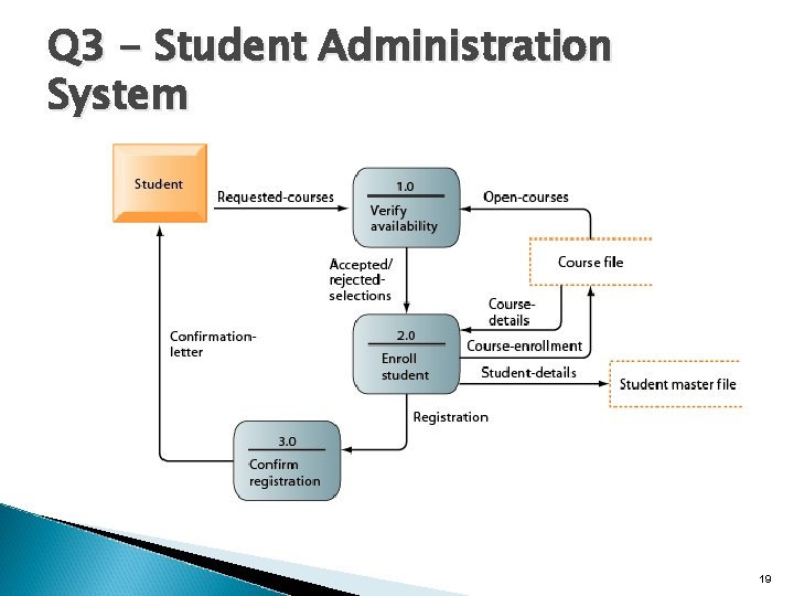 Q 3 - Student Administration System 19 