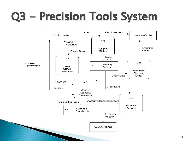 Q 3 - Precision Tools System 24 