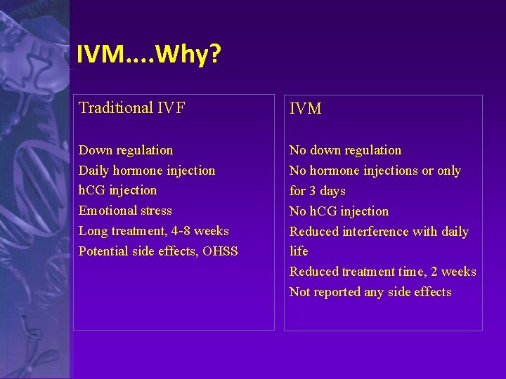 IVM. . Why? Traditional IVF IVM Down regulation Daily hormone injection h. CG injection