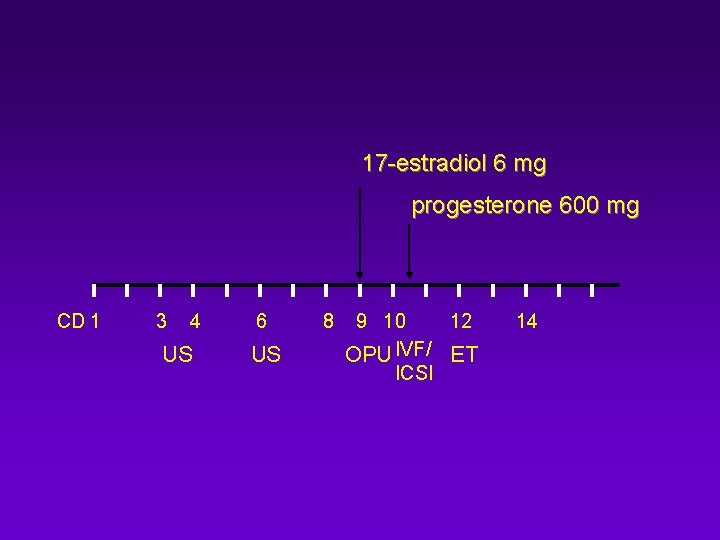 17 -estradiol 6 mg progesterone 600 mg CD 1 3 4 US 6 US