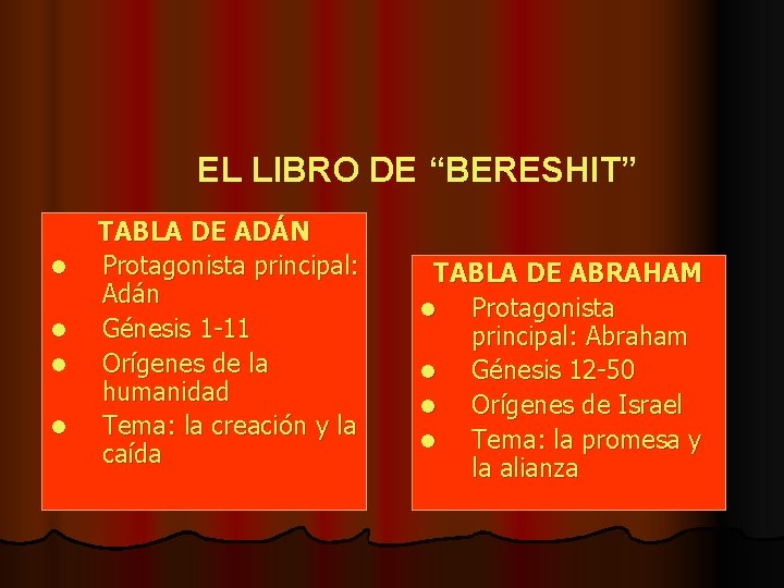 EL LIBRO DE “BERESHIT” l l TABLA DE ADÁN Protagonista principal: Adán Génesis 1