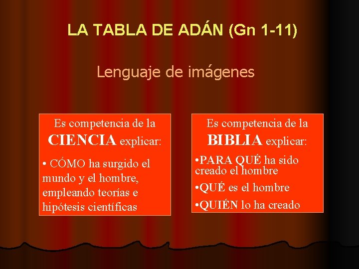 LA TABLA DE ADÁN (Gn 1 -11) Lenguaje de imágenes Es competencia de la