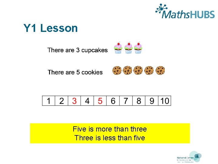 Y 1 Lesson Five is more than three Three is less than five 