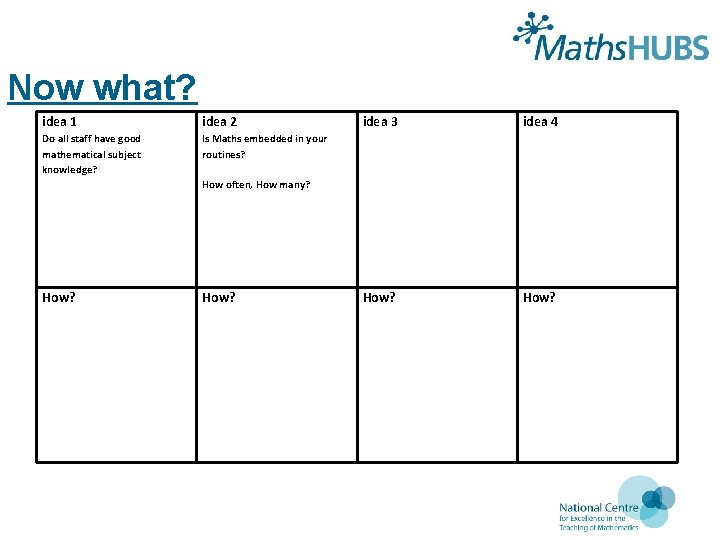 Now what? idea 1 idea 2 Do all staff have good mathematical subject knowledge?