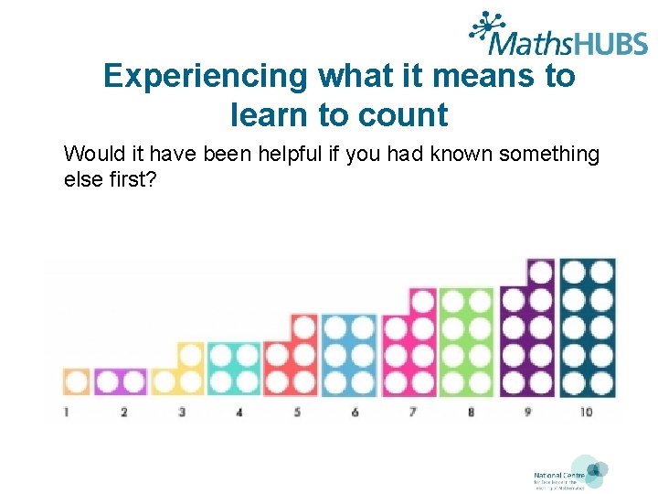 Experiencing what it means to learn to count Would it have been helpful if