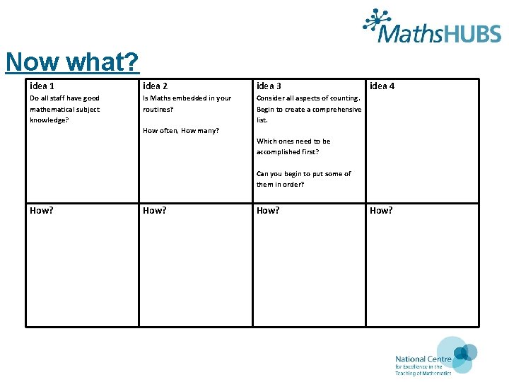 Now what? idea 1 idea 2 idea 3 Do all staff have good mathematical