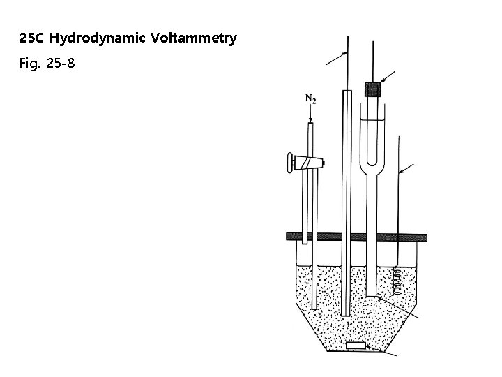 25 C Hydrodynamic Voltammetry Fig. 25 -8 25 C Hydrodynamic Voltammetry Fig. 25 -8