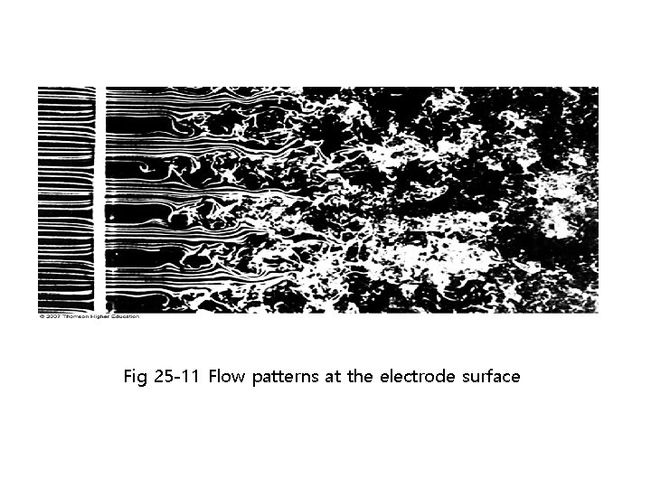 Fig 25 -11 Flow patterns at the electrode surface Fig 25 -11 Flow patterns at the electrode surface