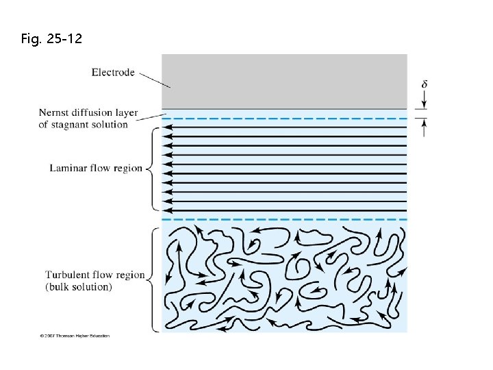 Fig. 25 -12 Fig. 25 -12