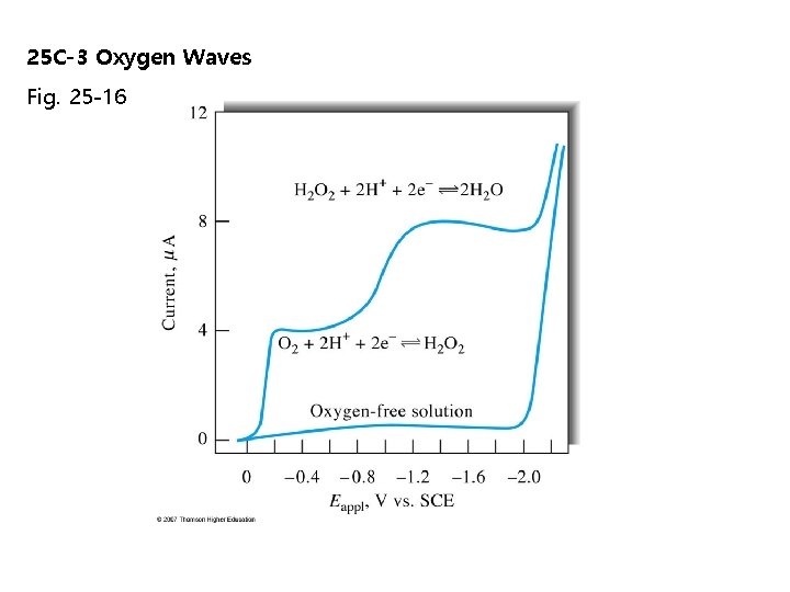25 C-3 Oxygen Waves Fig. 25 -16 25 C-3 Oxygen Waves Fig. 25 -16