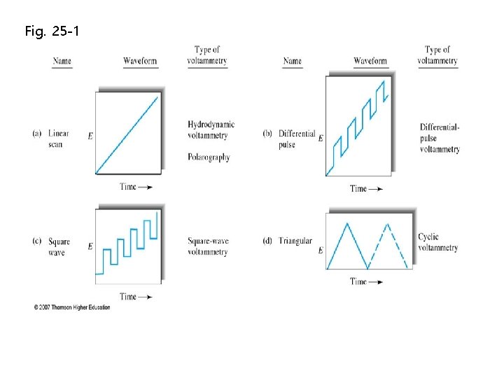 Fig. 25 -1 Fig. 25 -1