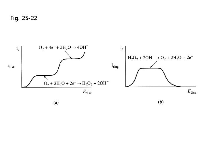 Fig. 25 -22 Fig. 25 -22