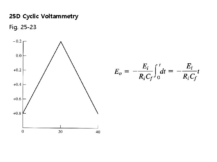 25 D Cyclic Voltammetry Fig. 25 -23 25 D Cyclic Voltammetry Fig. 25 -23